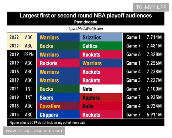 NBA季后赛成绩单完整版及球员数据对比 NBA季后赛成绩单完整版及球员数据对比