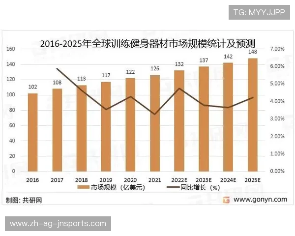 河南地区综合健身器材市场调研及推荐
